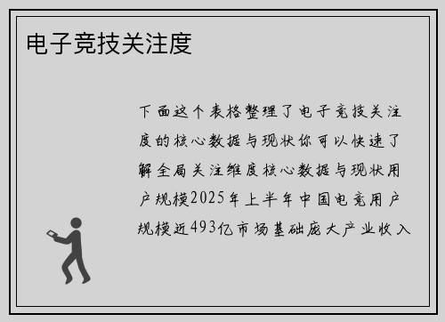 电子竞技关注度